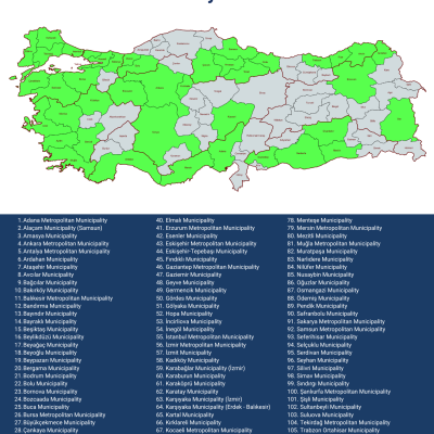 MLGP & GCoM Platformları kapsamında 114 belediyeye ulaştık